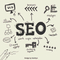 B2B SEO Strategy, B2B SEO Drives Growth seo for small business