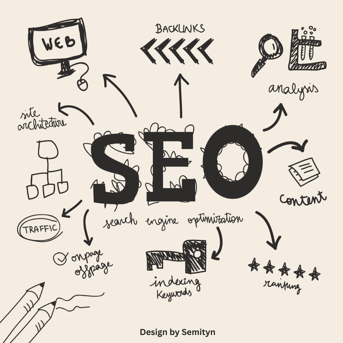 B2B SEO Strategy, B2B SEO Drives Growth seo for small business